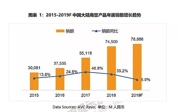 商顯設(shè)備行業(yè)的未來市場(chǎng)